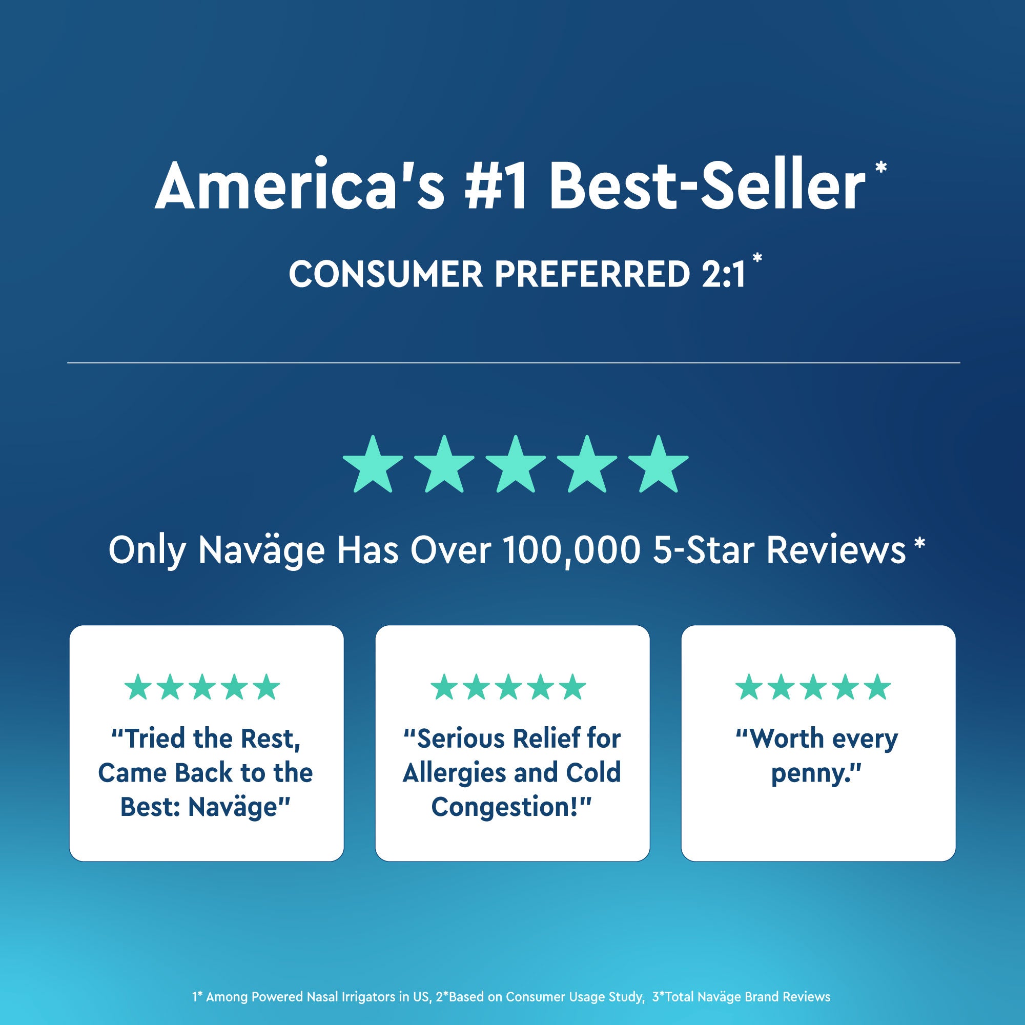 Naväge Travel Bundle: Nose Cleaner, 30 SaltPods, Travel Bag