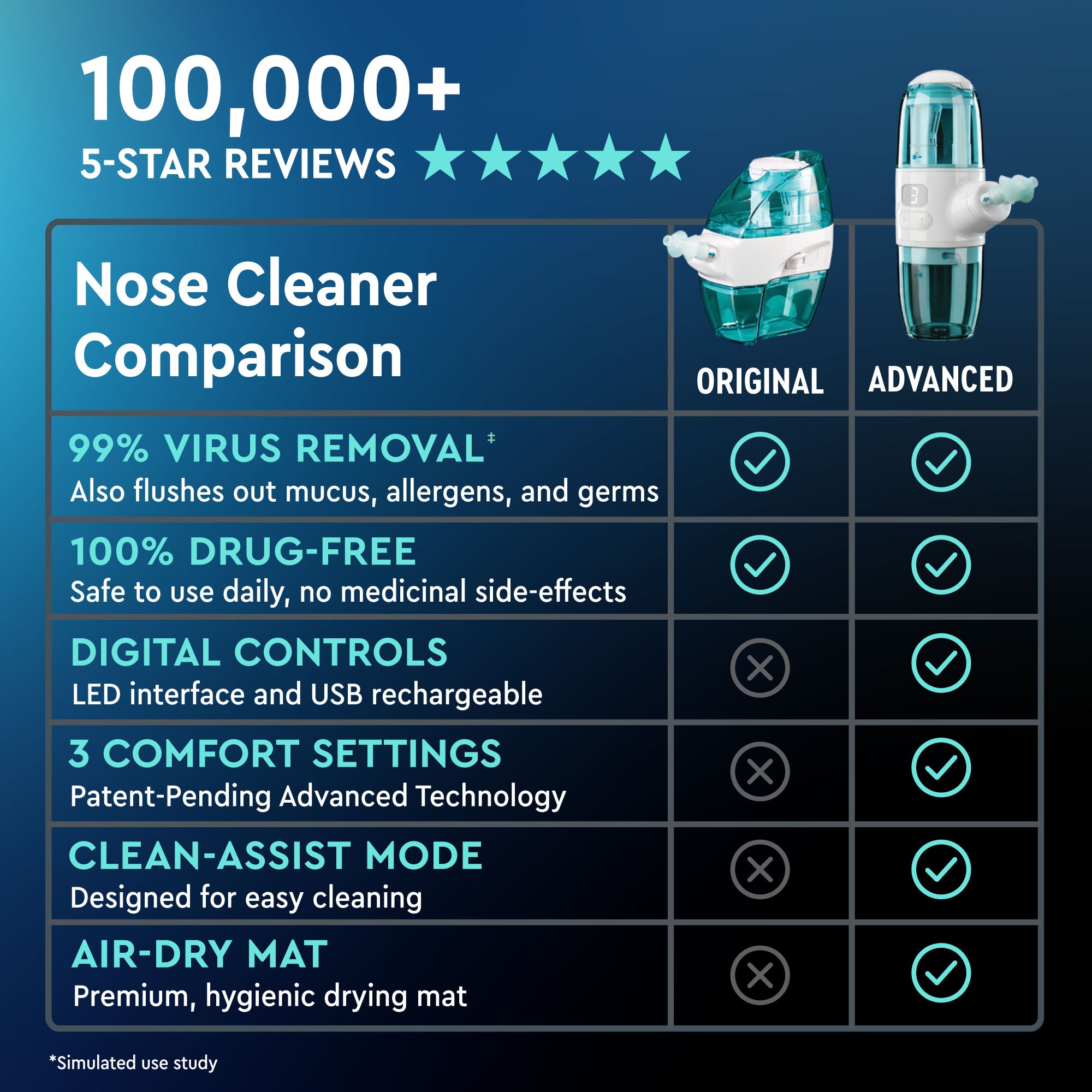 Naväge Advanced Nose Cleaner