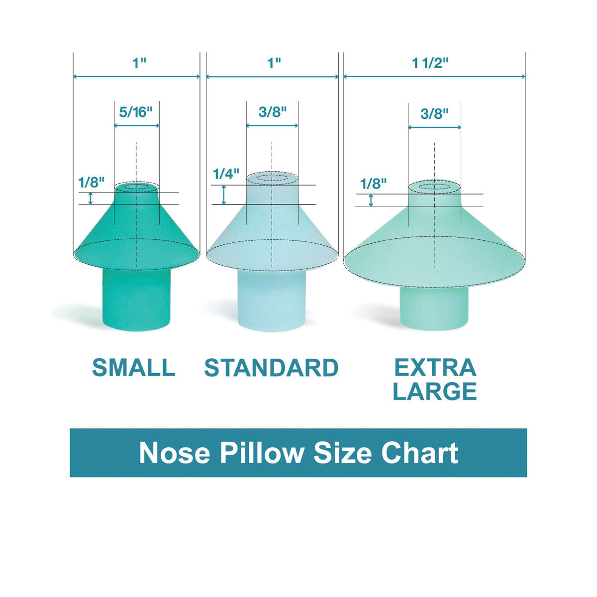 Nose Pillow-Nasal Dock Combos